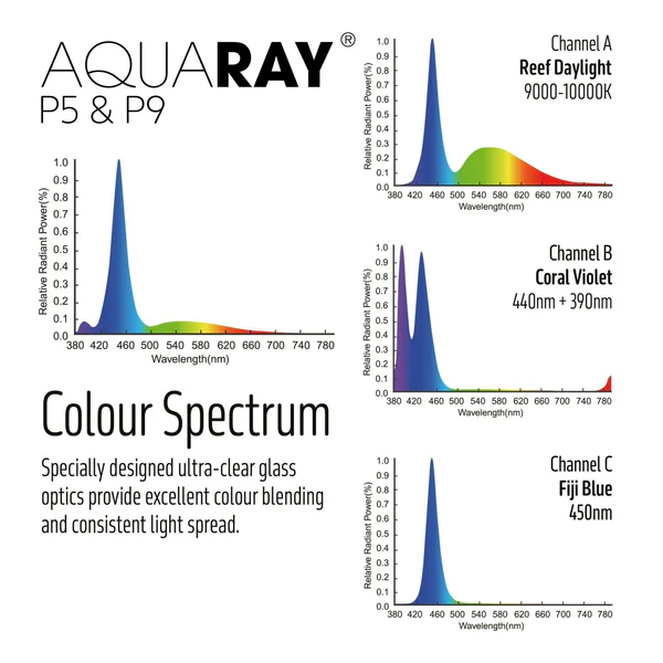 TMC Aquaray P5 Connect LED Light