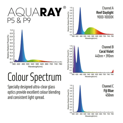 TMC Aquaray P5 Connect LED Light