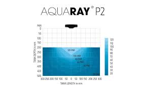 TMC AquaRay P2 Connect